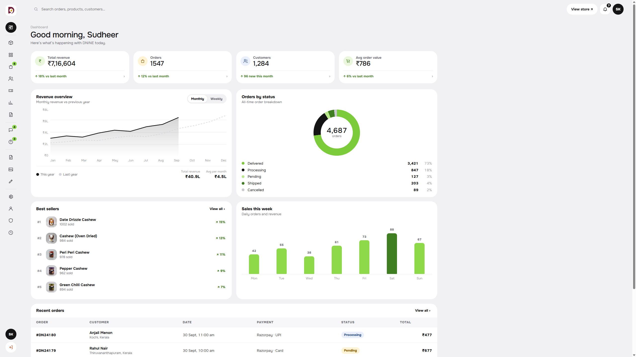 GroKeeper admin: Dashboard
